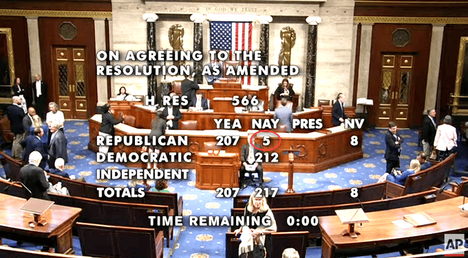 特朗普“大漂亮法案”在众议院受阻！五名共和党反对，另有八人未投票