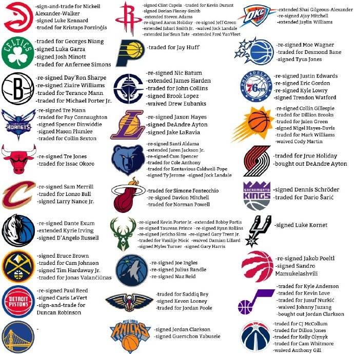 勇士夏窗至今为何颗粒无收?库明加并非唯一绊脚石