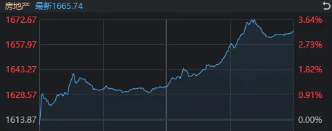 3500点,拿下!“斗不过”工商银行的股民,又多了一批