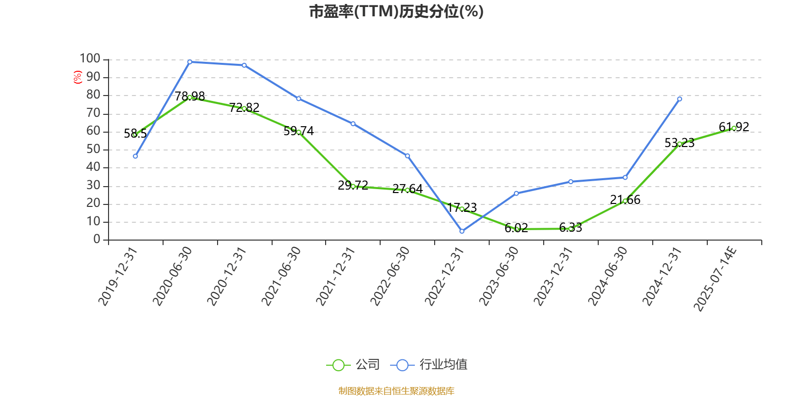 苏州固锝:预计2025年上半年净利同比增长171.46%-307.19%