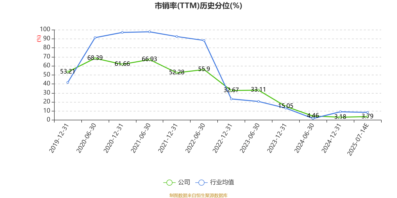 苏州固锝:预计2025年上半年净利同比增长171.46%-307.19%