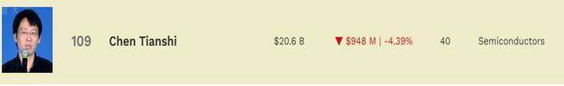 2025年首富变迁录:多个省份首富换人 释放什么信号?