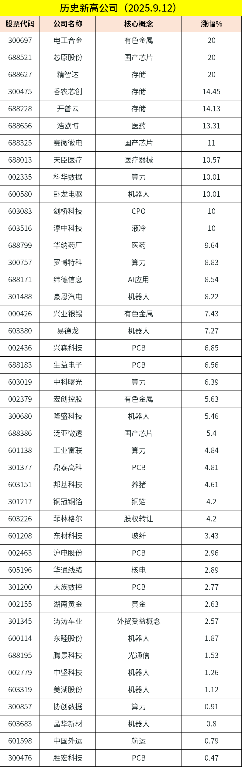 9月15日早餐 | 商务部对美模拟芯片发起反倾销调查;本周美联储将公布利率决议