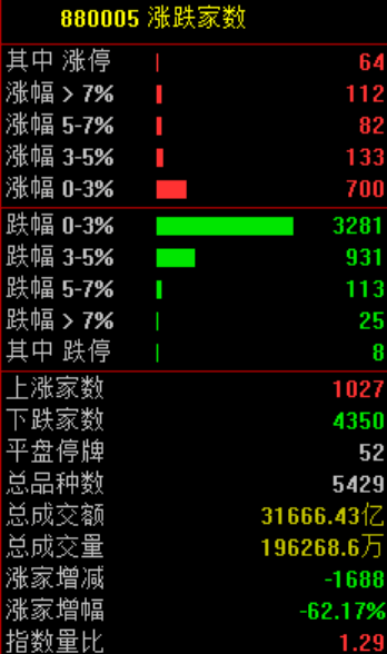 大跳水！原因，找到了！
