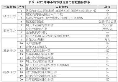 滨州喜报!邹平、博兴、滨城跻身2025年度全国百强榜