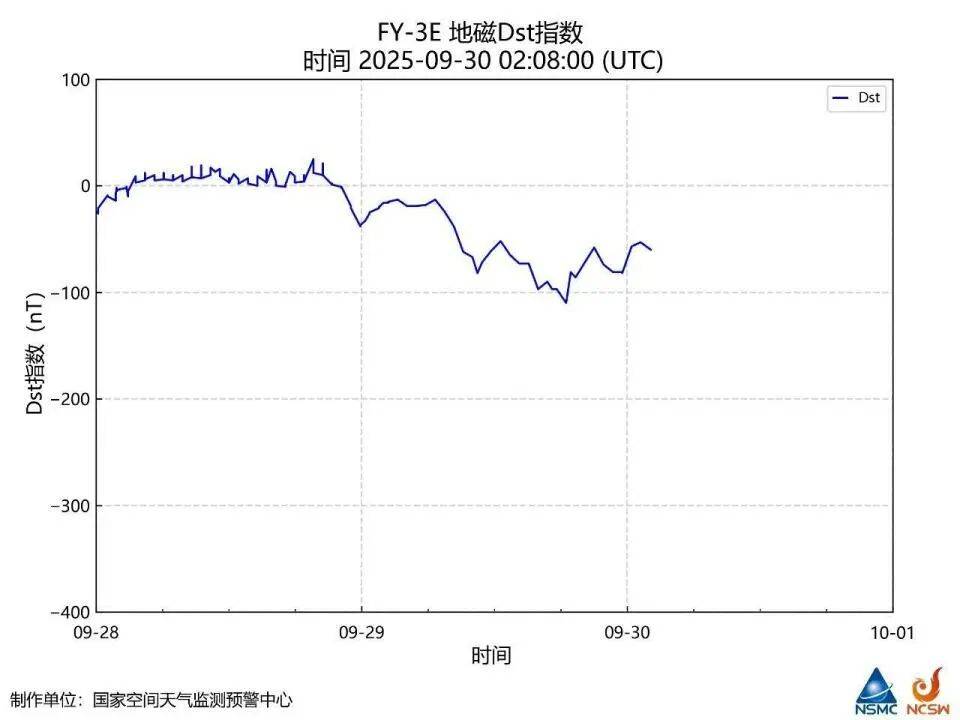 地球出现大磁暴!黑龙江多地天空出现震撼极光