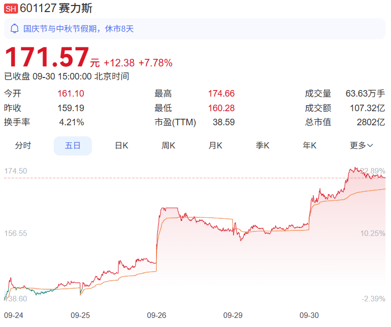 8000元起家,重庆2800亿巨头赴港IPO