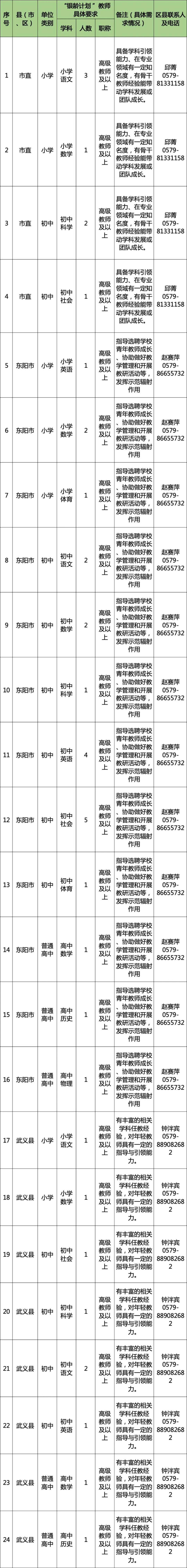 多地发文:招聘讲学教师,只要退休的