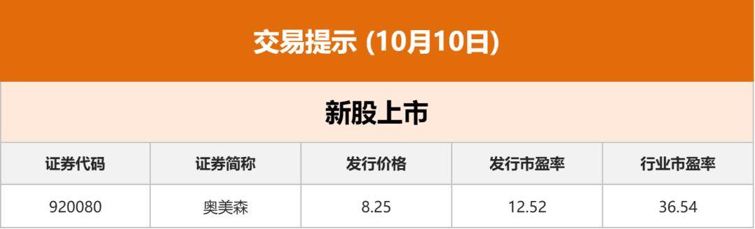 读创财经晨汇|①国庆假期深圳全市接待游客920.26万人次②今日奥美森上市