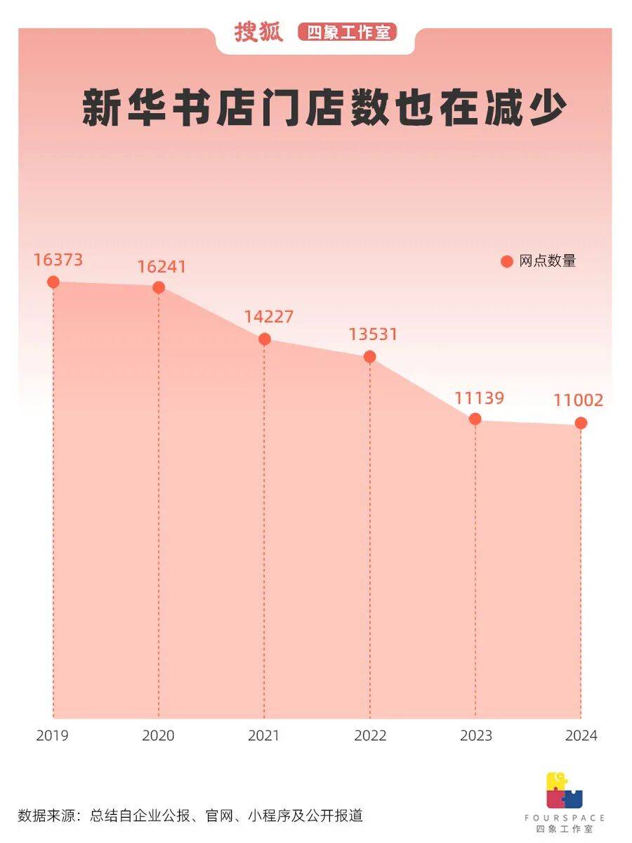 网红书店偷偷关张 在书店消费如今只剩这一群体?