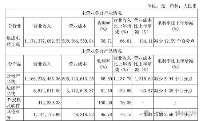 取代英伟达,寒武纪靠DeepSeek卖爆“中国芯”