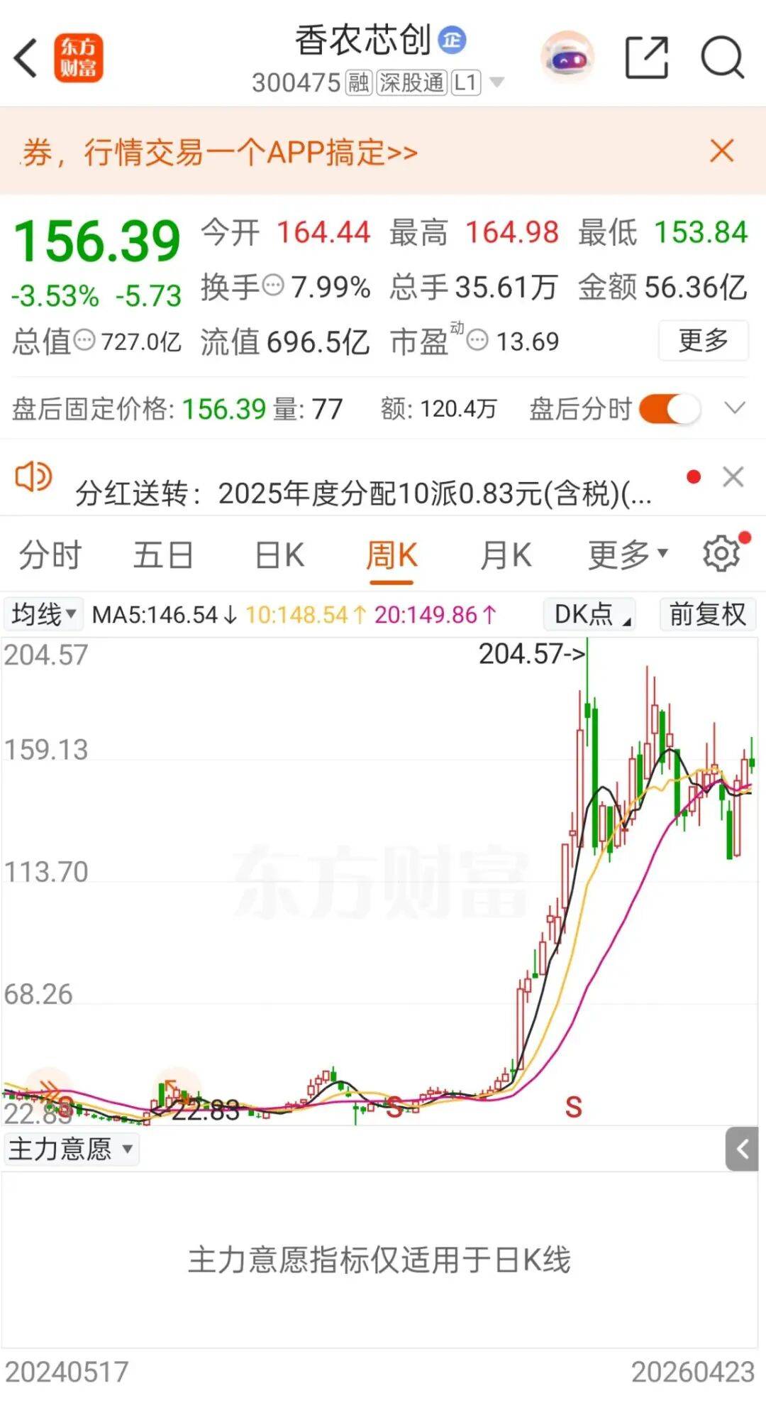 300475，一季度净利暴增7835%