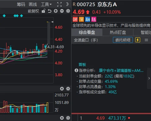 沪指4199→4077！A股冲高回落，午后全线翻绿，发生了什么？
