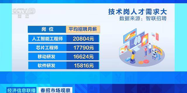 学历的定价权在谁手里？