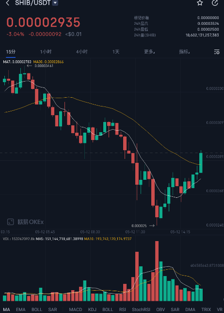 shib币至超单笔下限(shib币从发行到账多少倍了)