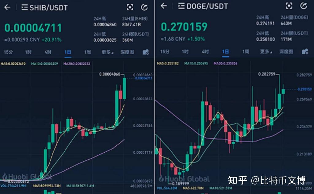 shib币最初发行价(shib币发行价是多少)