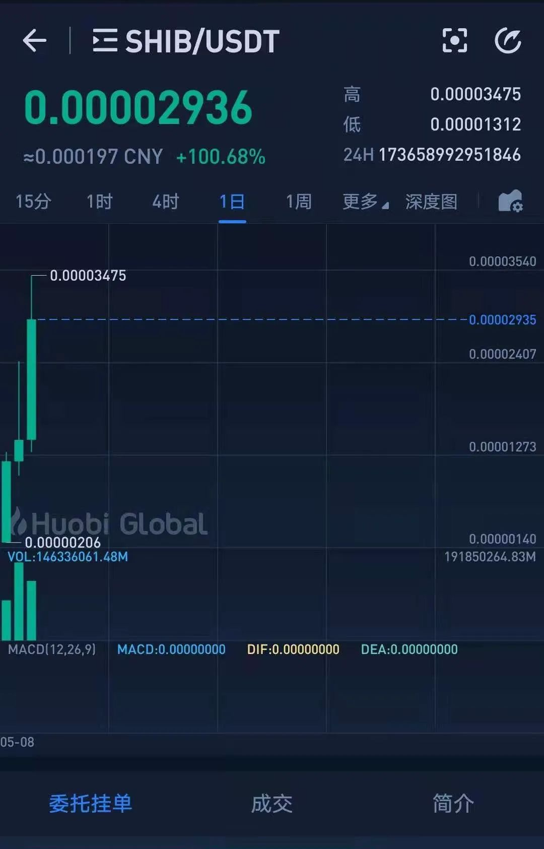 shib币官网链接的简单介绍