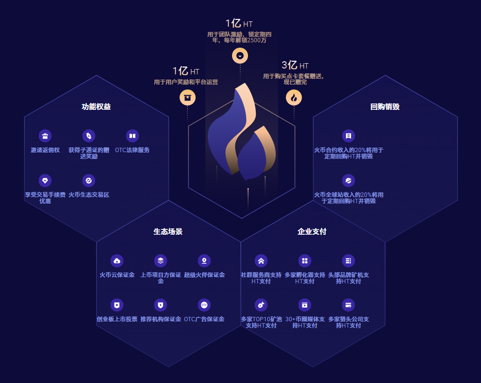 shib怎么提到火币生态链(马斯克说shib可以涨到一美元)