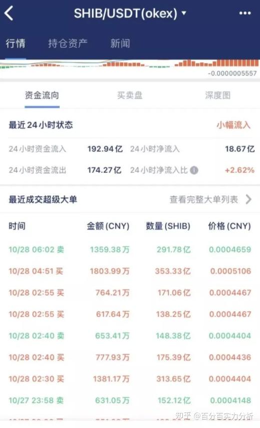 shib币回调(币圈回调一般持续多久)