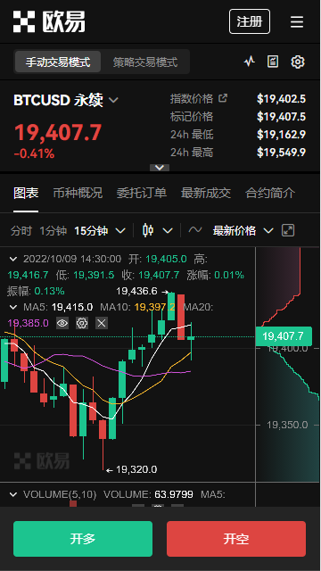shib币考核期怎么延长期(kvbprime点差kvb出金流程)