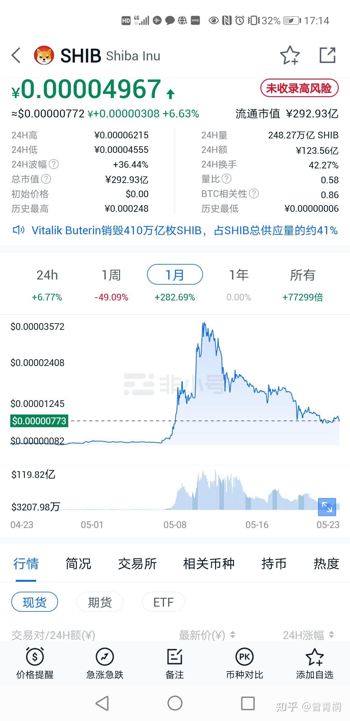 天涯大神预言shib币(天涯预言神贴2022房价)