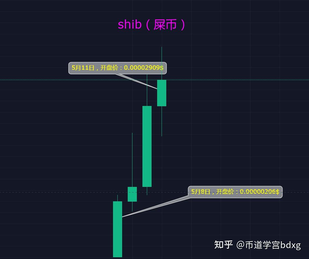 包含SHIB的持币地址现在多少的词条