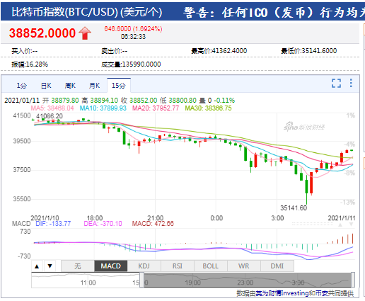 比特币shib最新价格(比特币最新价格95720)