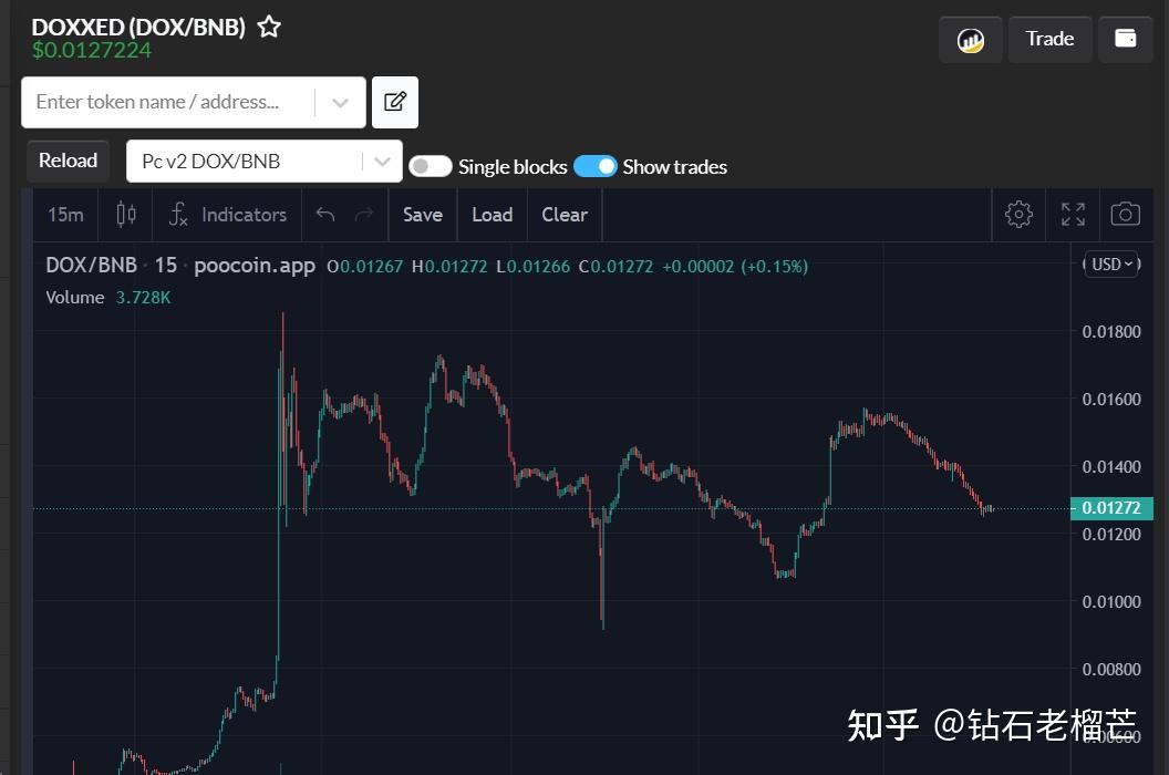 shib币今日价格走势(shib币价格今日行情金色财经)