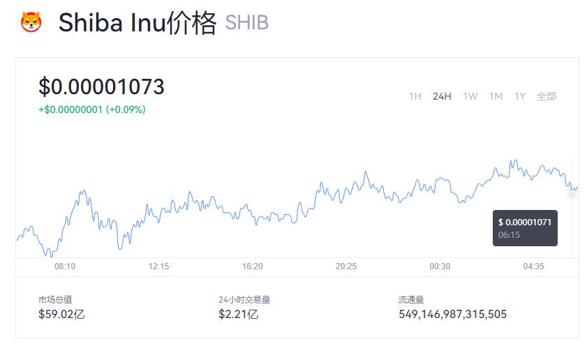 shib币近期涨幅(shib币会涨到01美元吗) shib币近期涨幅(shib币会涨到01美元吗)