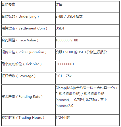 中币网shib币价格的简单介绍