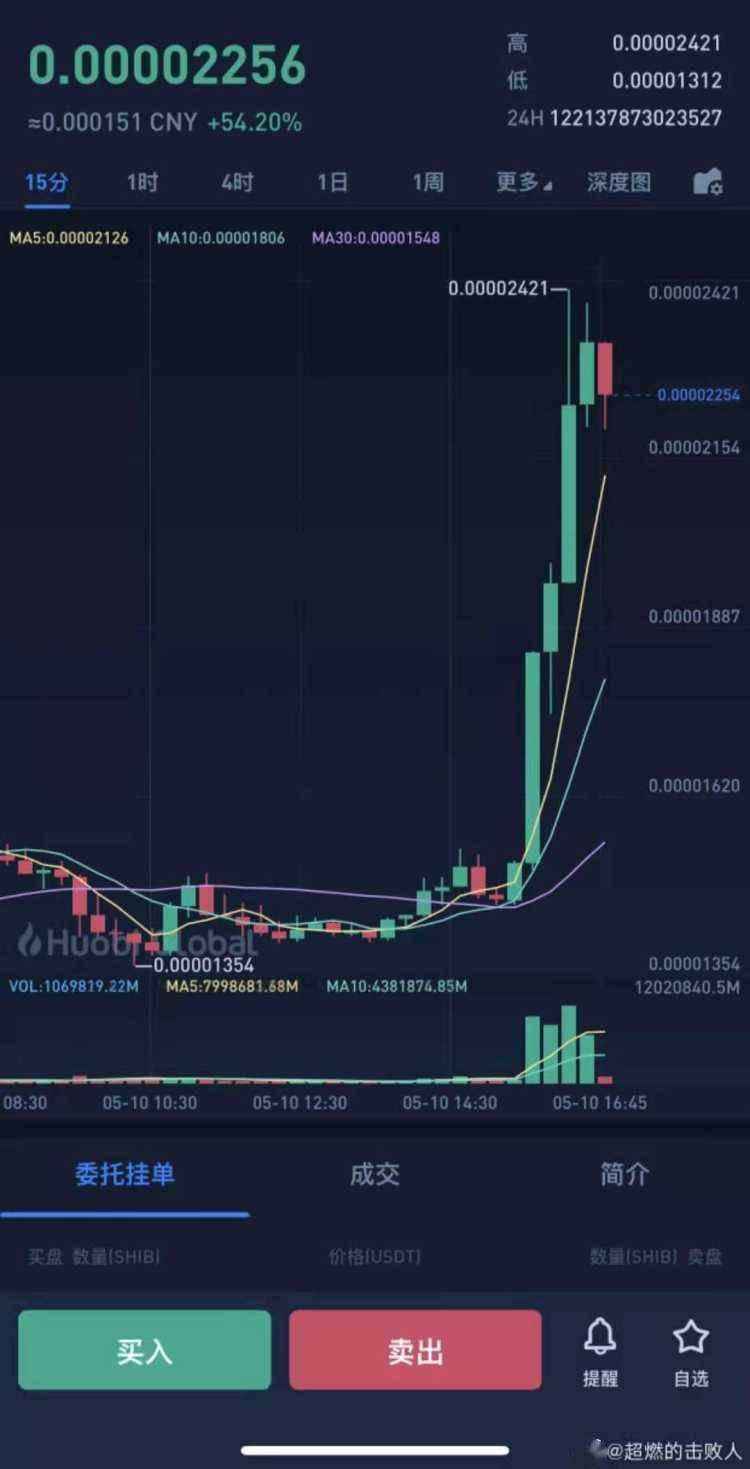 关于shib币从上线涨了多少倍的信息