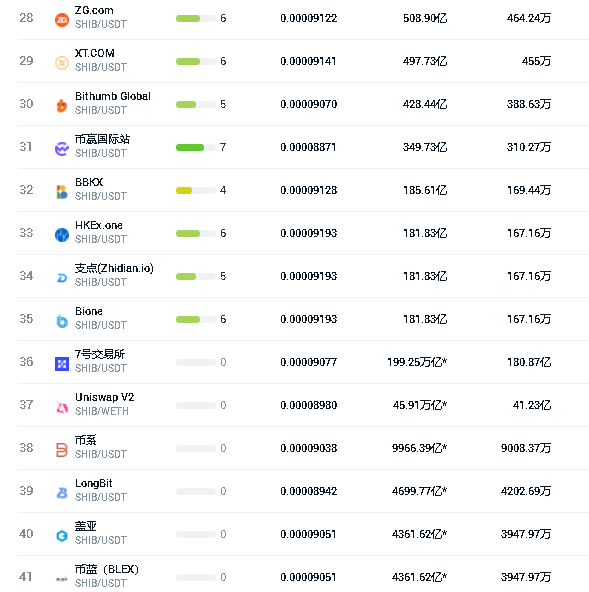 shib币最少买几个(shib币以后能达到多少个)