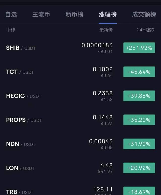 shib币钱包地址排行的简单介绍