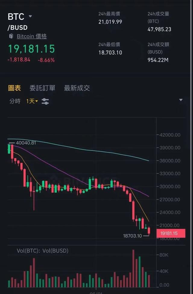 关于shib持币地址数量突破的信息