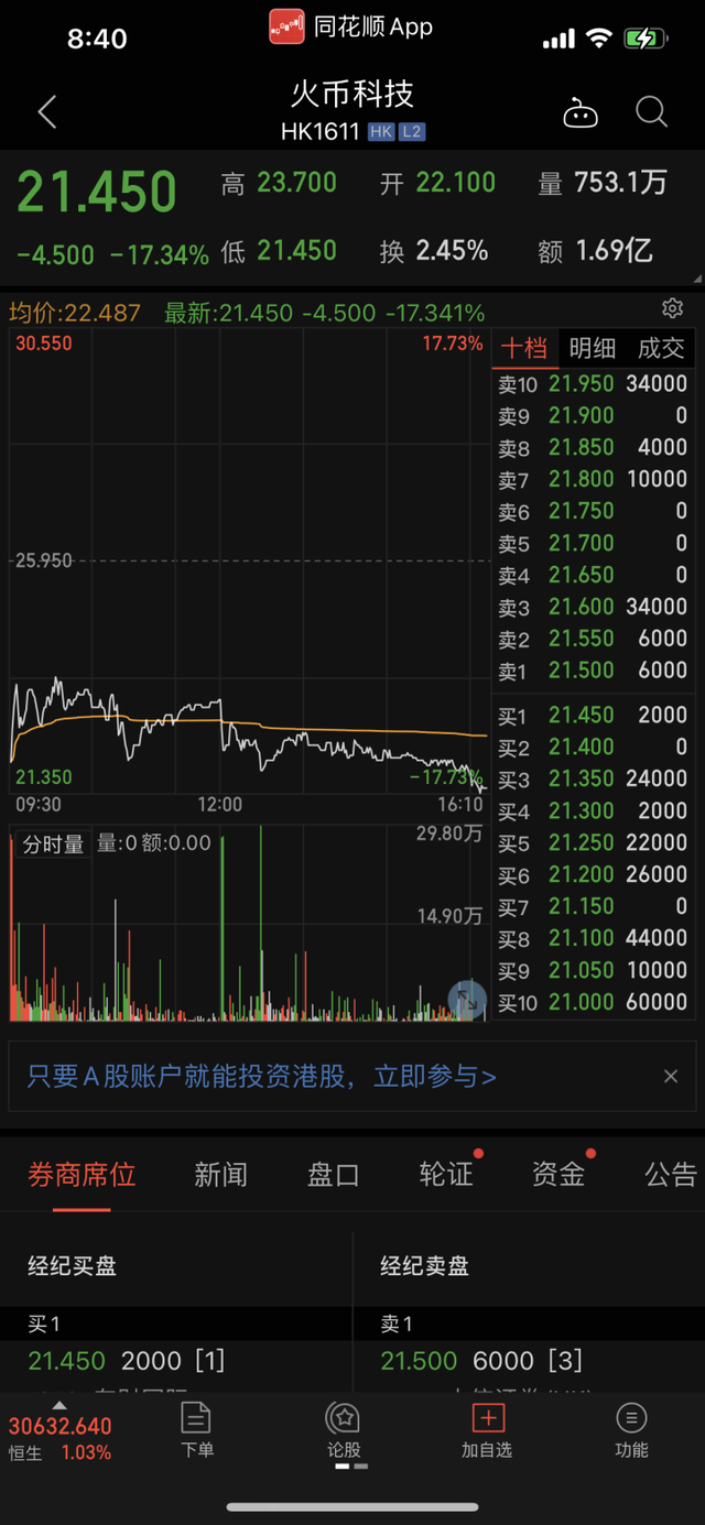 shib币现在暴跌(shib币今日暴涨原因)