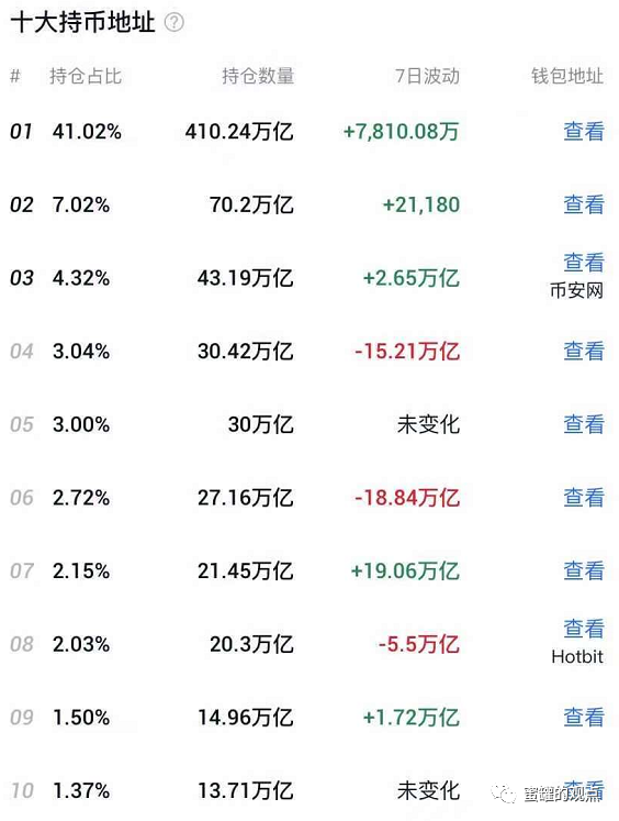 shib持币地址查询(怎么查持币地址持币量变化)