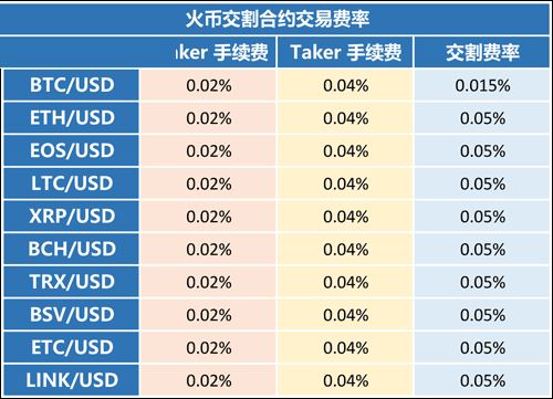 抹茶shib提币手续费(抹茶提币成功但是没有到账)