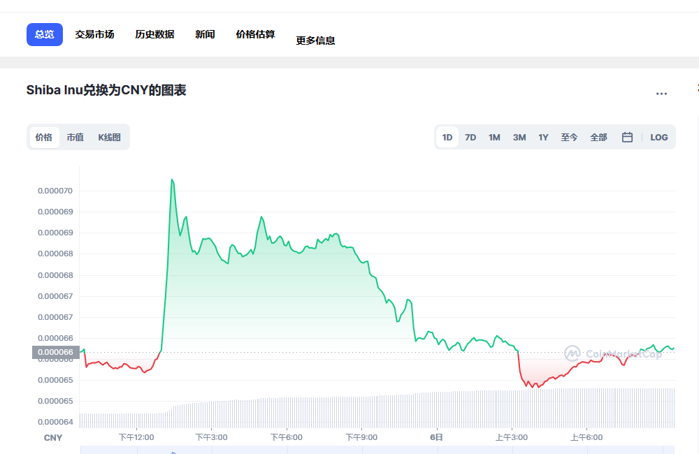 shib柴犬币分析(shlb柴犬币最新价格)