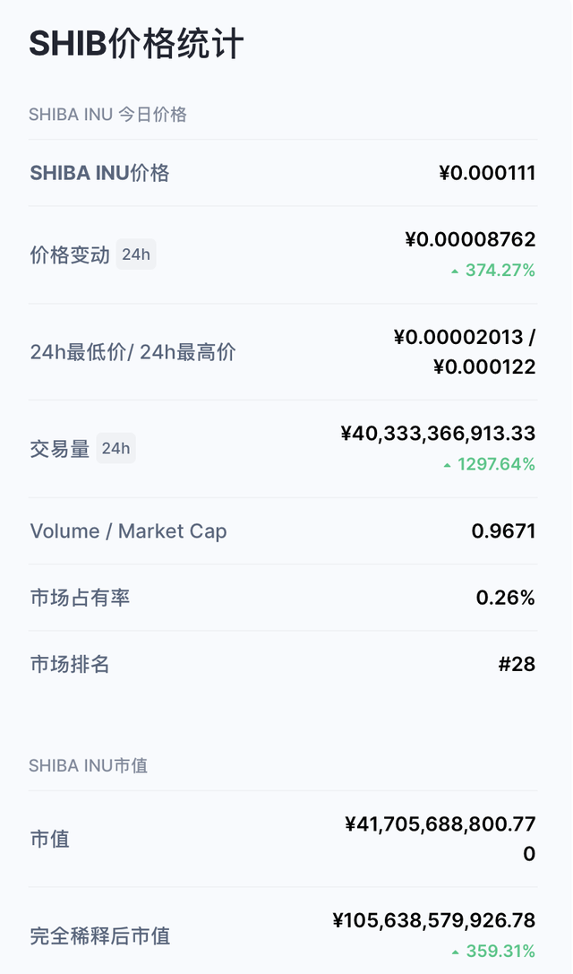 shib币今日最新价格(shib币今日价格走势图)