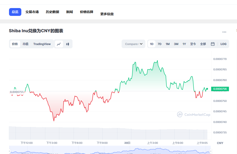 怎么看shib币(shib币在哪个app)
