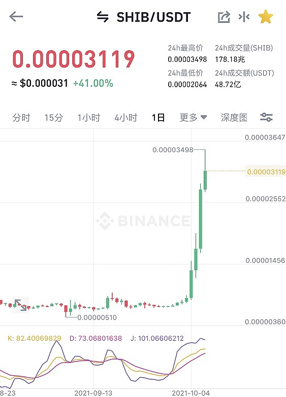 shib币价格实时行情(shib币最新价格 币币情)
