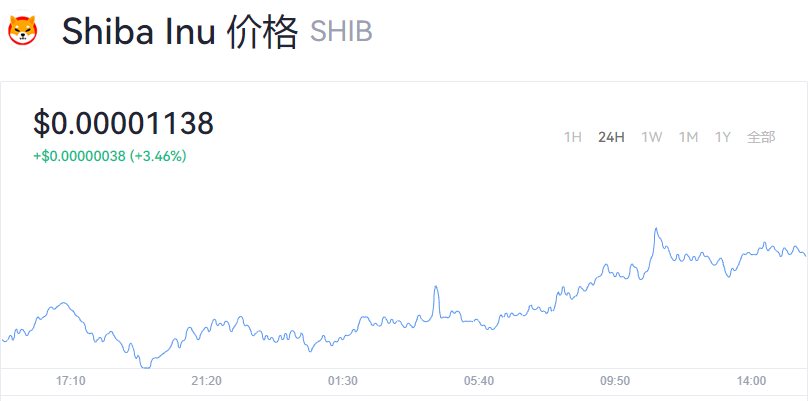 shib币上线多少家交易所(shib币多久能上三大交易所)