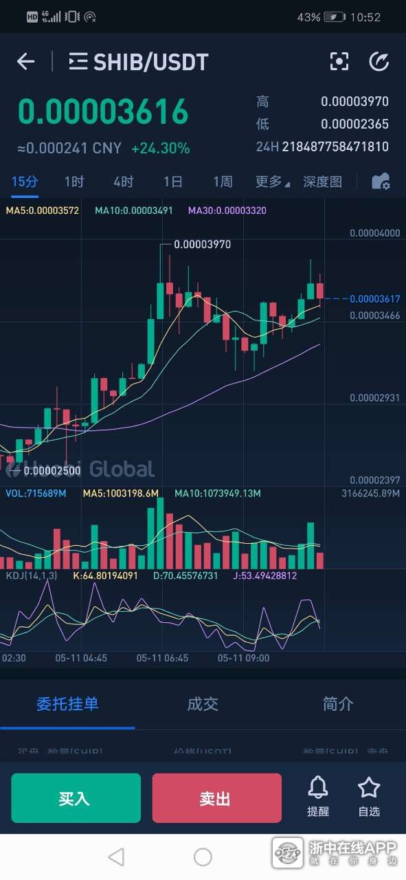 关于shib币未来前景2022的信息
