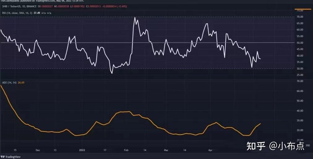 shib币今日价格走势(shib币的今日价格行情)