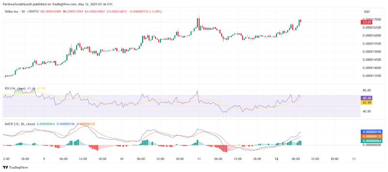 shib币价格实时行情(shib币价格今日行情金色财经) shib币价格实时行情(shib币价格今日行情金色财经)