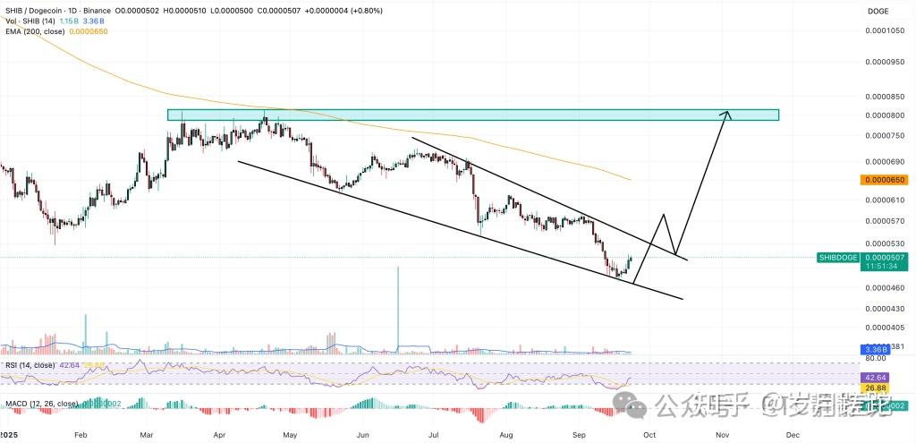 shib和狗狗币发行量(揭秘tp钱包购买shib的便捷之路) shib和狗狗币发行量(揭秘tp钱包购买shib的便捷之路)