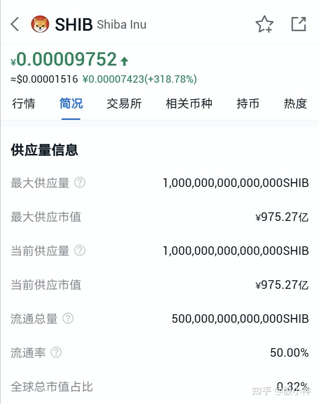 shib币共识度(shib币是公链吗) shib币共识度(shib币是公链吗)