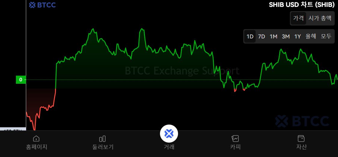 shib币为印度(shib币印度价格) shib币为印度(shib币印度价格)