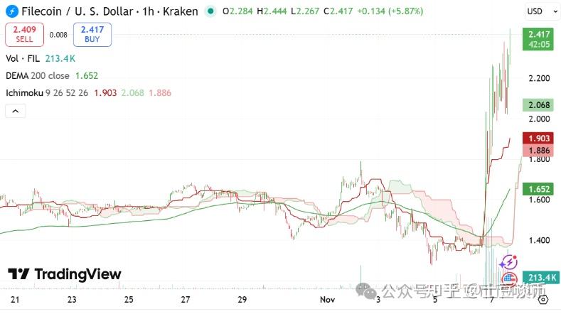 shib币价格最新行情(shib币最新价格走势图)