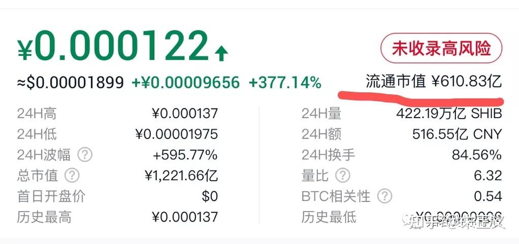 shib持币有分红吗(shib值得持有吗,看完你就清楚了)